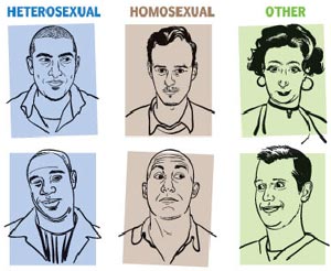 Amusing graphic from a sex survey